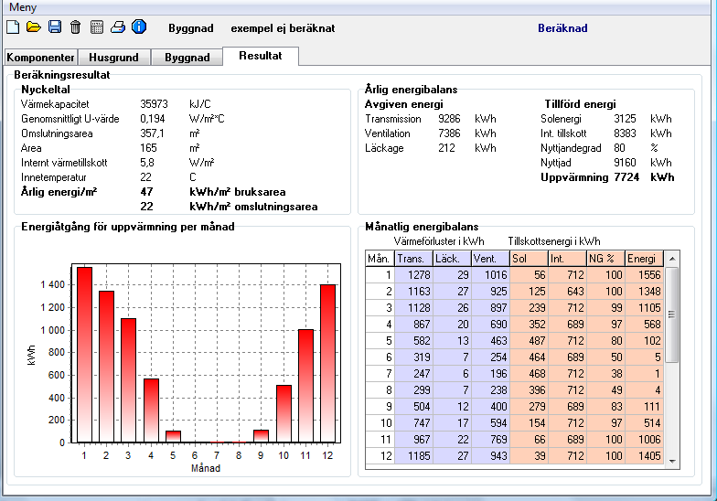 EnergyCalc visar årlig energibalans, nyckeltal och energiåtgång för uppvärmning per månad