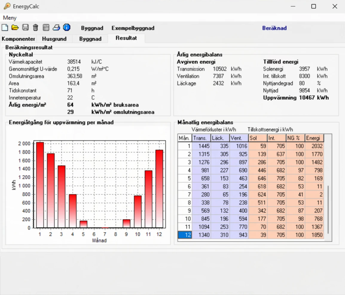 EnergyCalc visar årlig energibalans, nyckeltal och energiåtgång för uppvärmning per månad